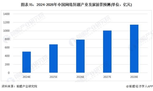 2024年十大最火短劇公司一覽 誰在沖擊千億市場(chǎng)？兼論網(wǎng)絡(luò)與信息安全軟件開發(fā)的重要性