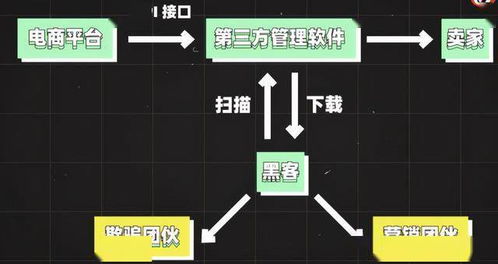 女子網(wǎng)購現(xiàn)詭異細(xì)節(jié) 商家竟知三年前住址，網(wǎng)絡(luò)信息安全警鐘再響