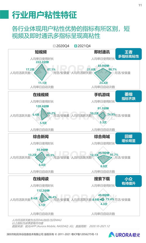 2021年第四季度移動互聯(lián)網(wǎng)行業(yè)數(shù)據(jù)研究報告 互聯(lián)網(wǎng)數(shù)據(jù)服務(wù)洞察