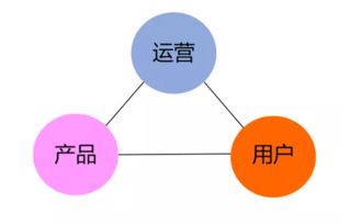 四個角度認(rèn)識互聯(lián)網(wǎng)產(chǎn)品運營與互聯(lián)網(wǎng)數(shù)據(jù)服務(wù)