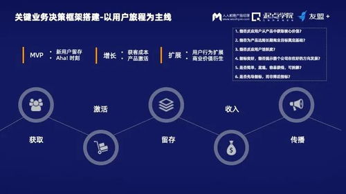 數(shù)據(jù)時代的產(chǎn)品經(jīng)理 借助數(shù)據(jù)能力站上C位